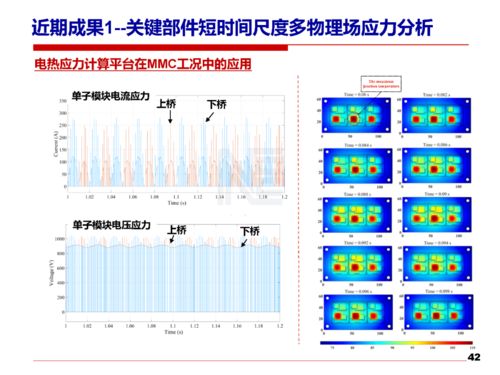 以安全性和可靠性研究推進電力電子技術(shù)的可持續(xù)發(fā)展與應(yīng)用